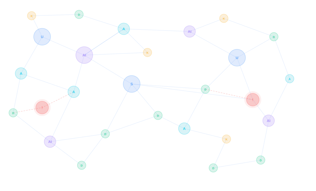 Knowledge graph diagram for insider threat investigations
