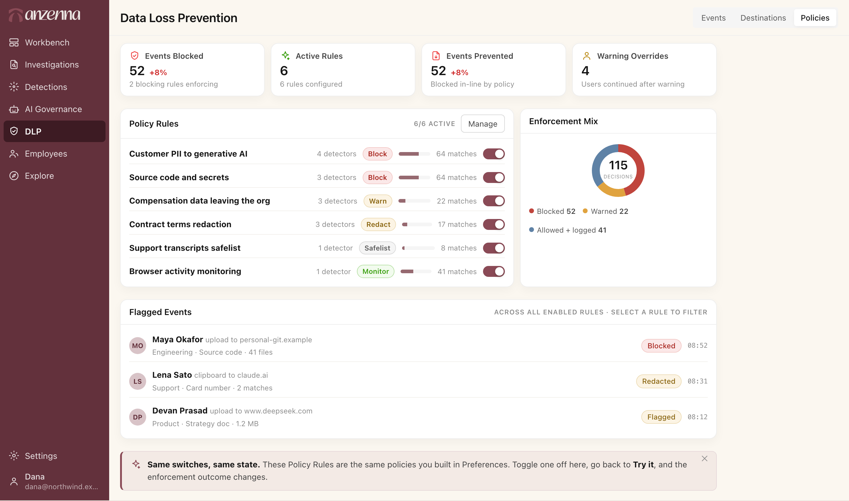 Anzenna DLP policies console: enforcement rules with Block, Warn, Redact and Monitor actions, the enforcement mix, and the flagged-events feed