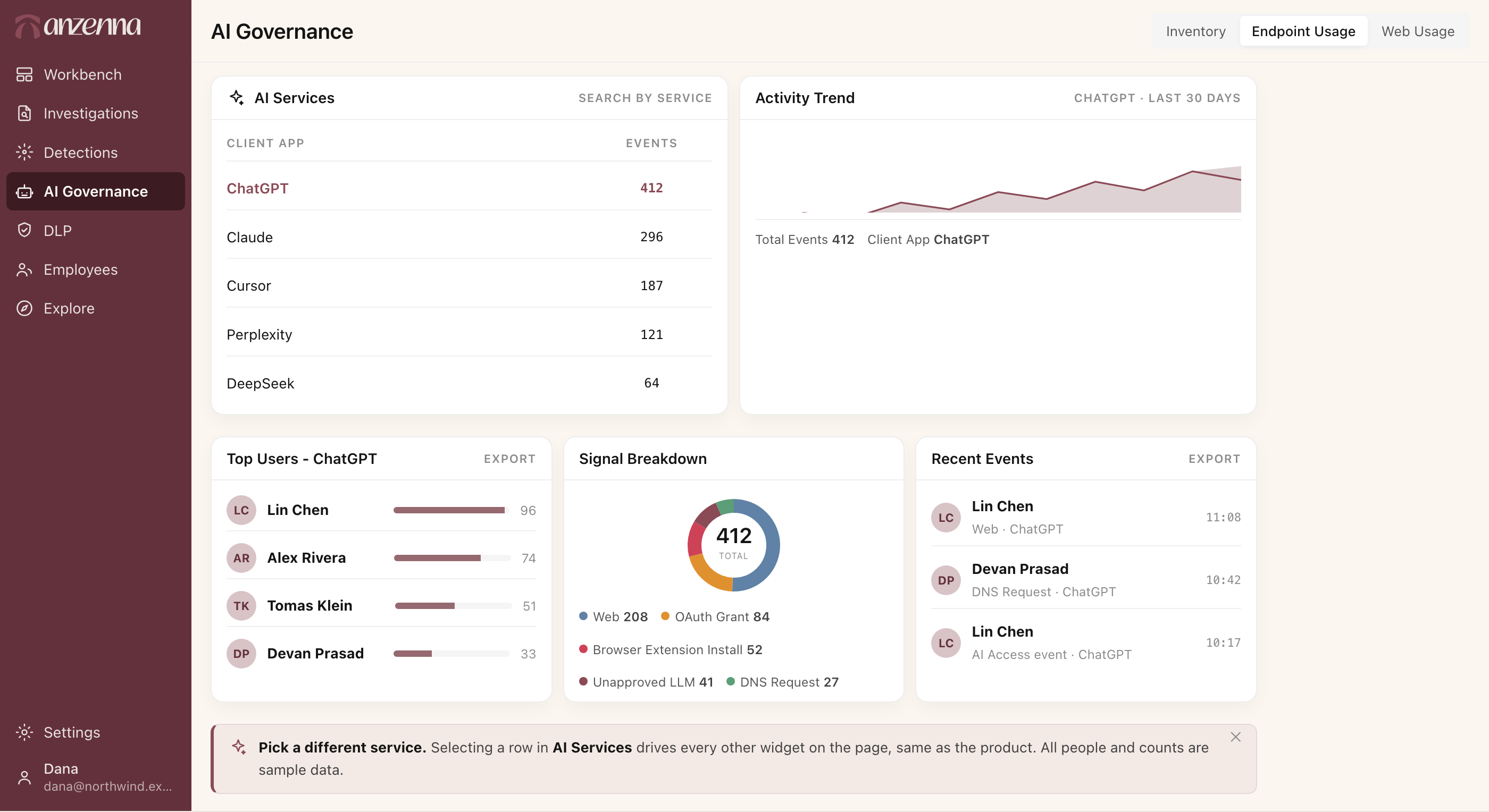 Anzenna AI Governance console: the AI services in use across the org, ChatGPT, Claude, Cursor, Perplexity and DeepSeek, each tied to the people using it and the signals behind it
